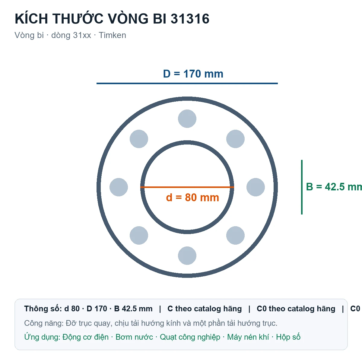 Vòng bi Timken 31316 80x170x42.5mm — Bản vẽ kích thước (Google Images)