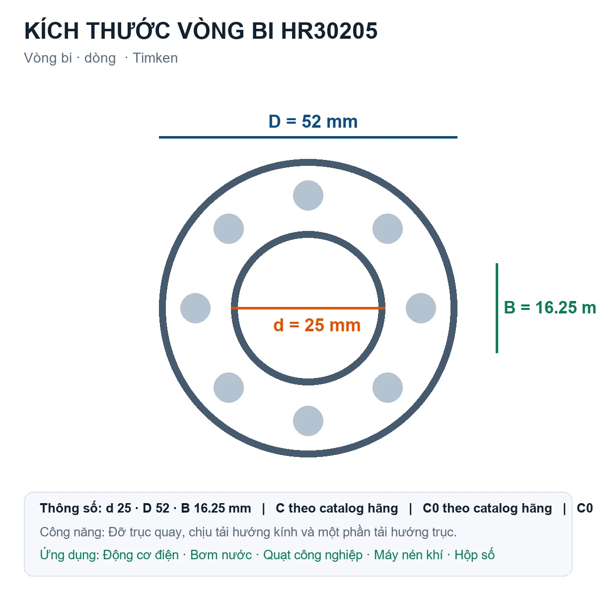 Vòng bi Timken HR30205 25x52x16.25mm — Bản vẽ kích thước (Google Images)