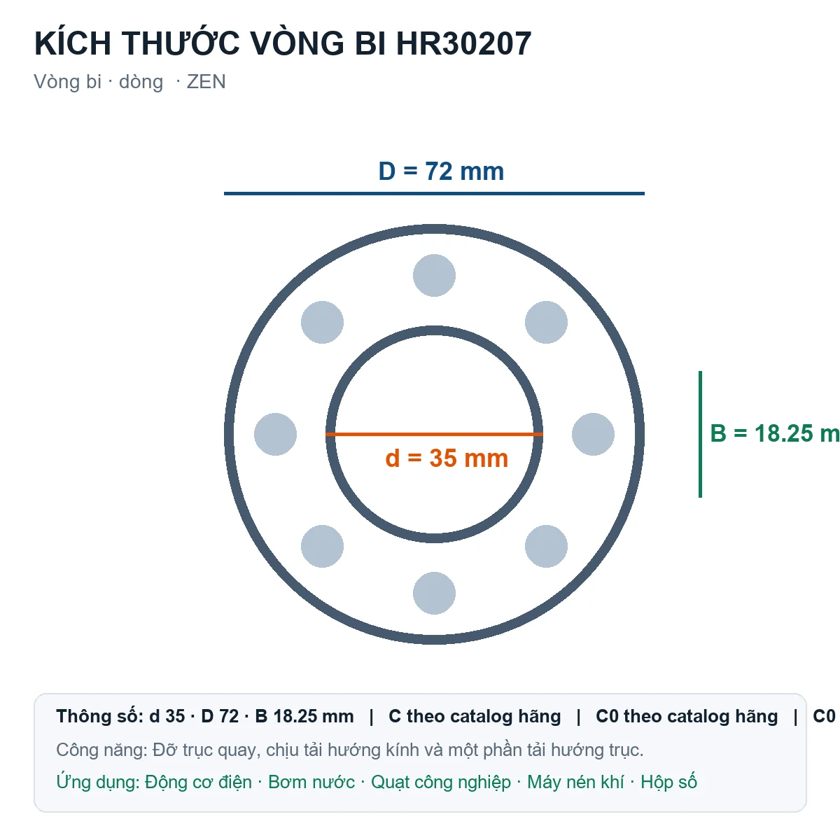 Vòng bi ZEN HR30207 35x72x18.25mm — Bản vẽ kích thước (Google Images)