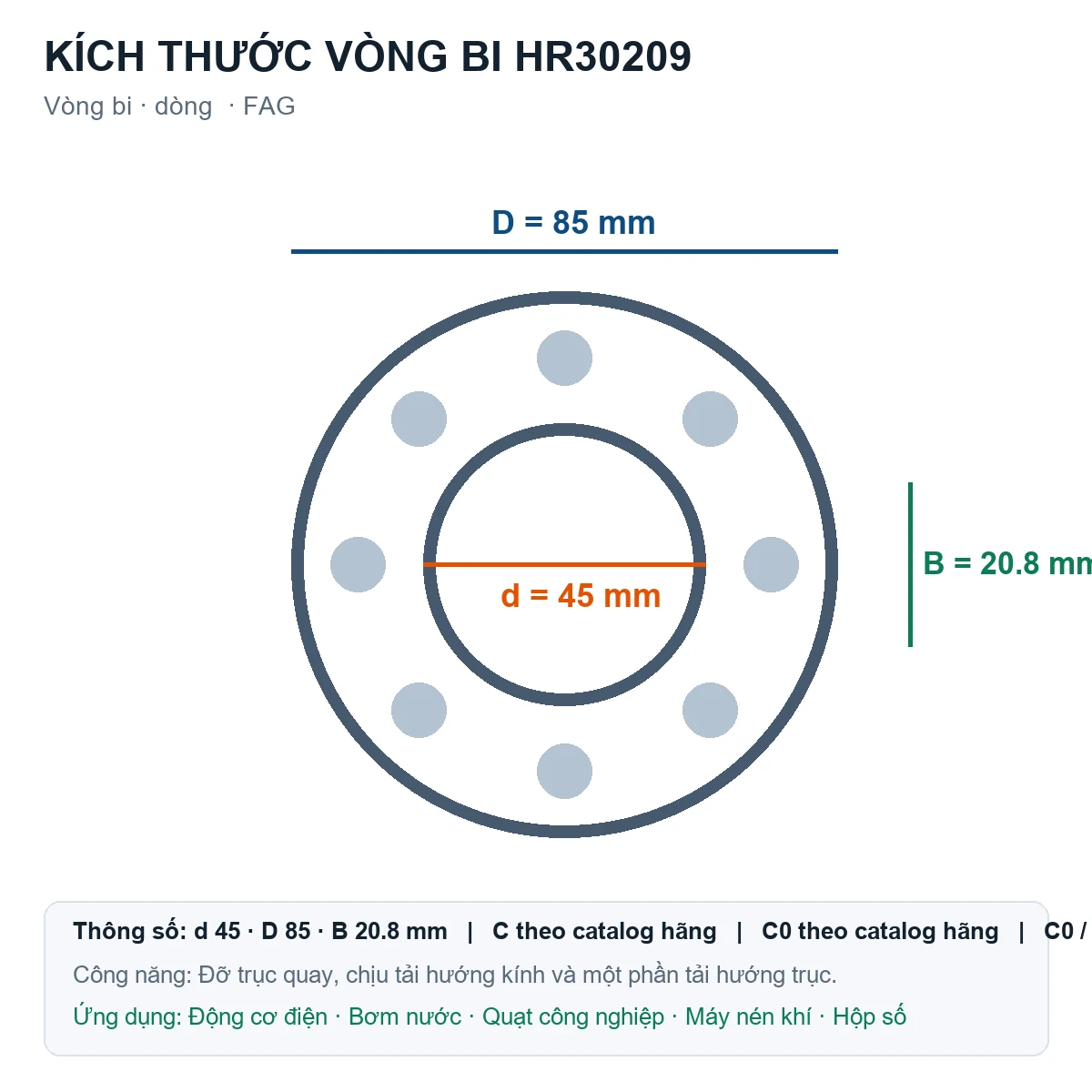 Vòng bi FAG HR30209 45x85x20.8mm — Bản vẽ kích thước (Google Images)