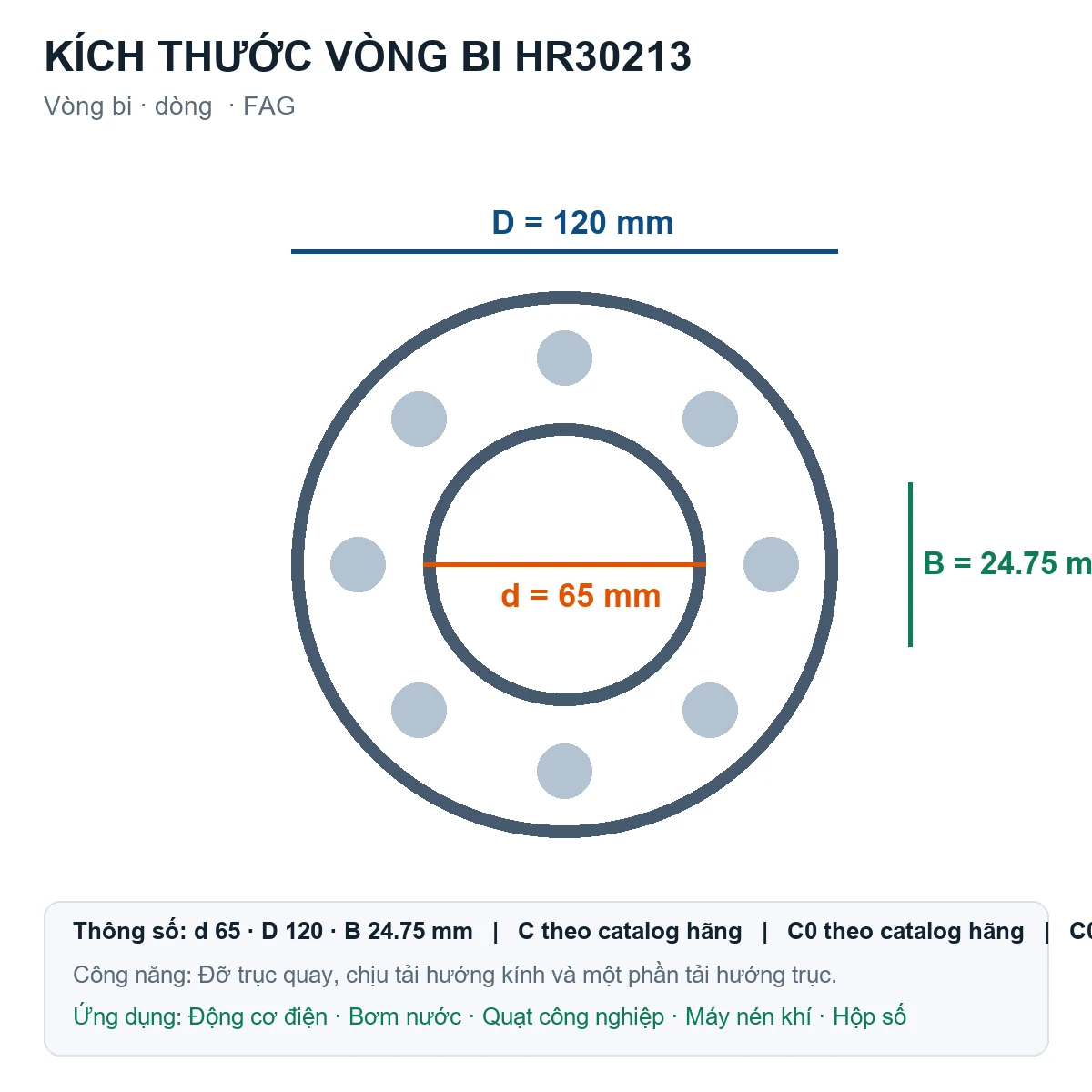 Vòng bi FAG HR30213 65x120x24.75mm — Bản vẽ kích thước (Google Images)