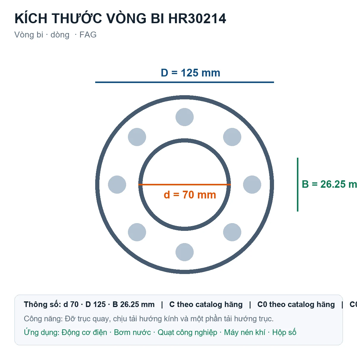 Vòng bi FAG HR30214 70x125x26.25mm — Bản vẽ kích thước (Google Images)