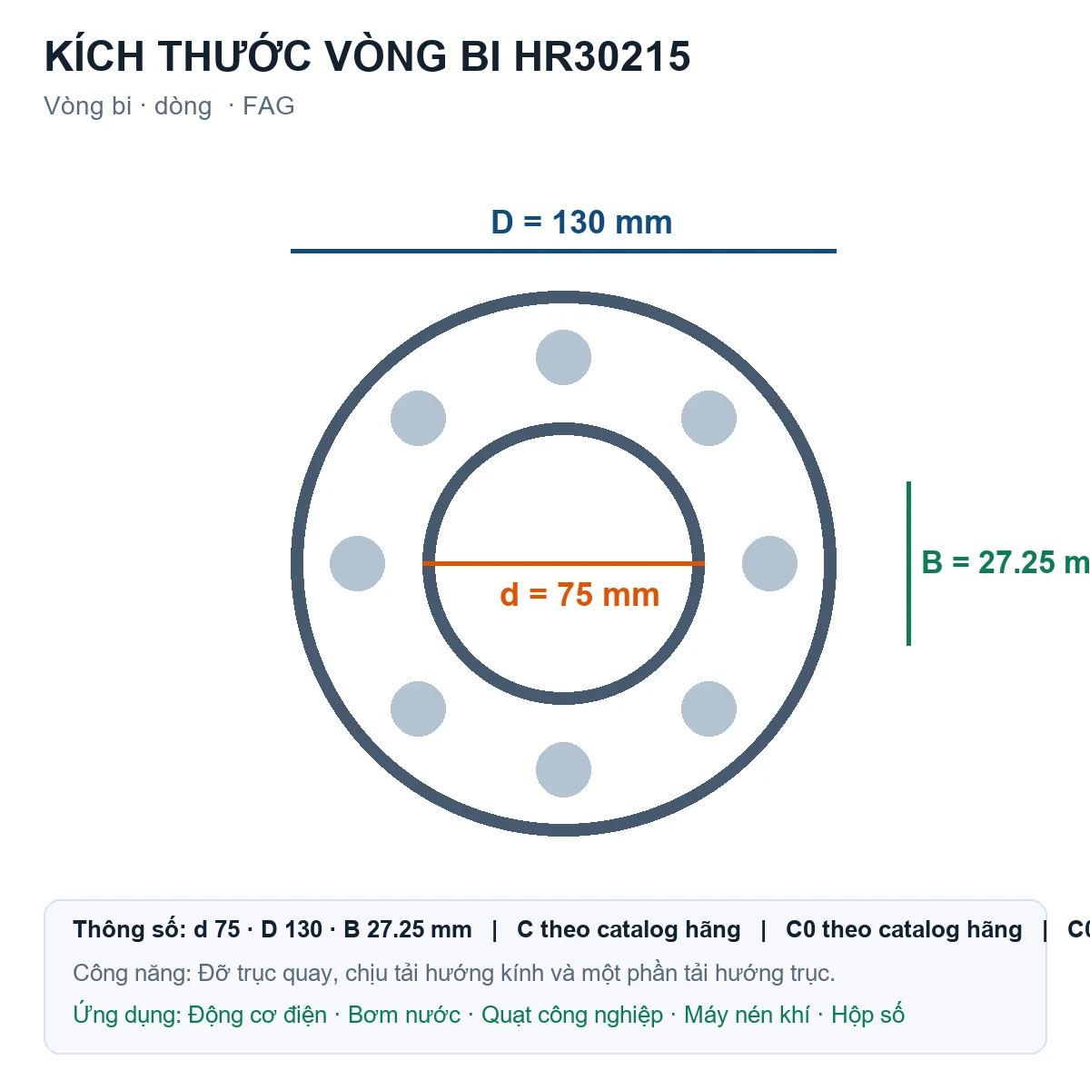 Vòng bi FAG HR30215 75x130x27.25mm — Bản vẽ kích thước (Google Images)