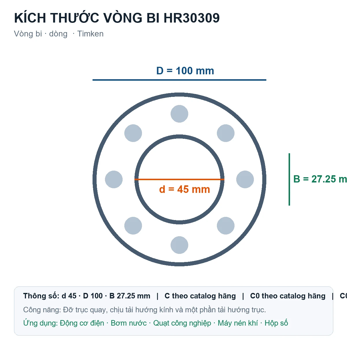 Vòng bi Timken HR30309 45x100x27.25mm — Bản vẽ kích thước (Google Images)