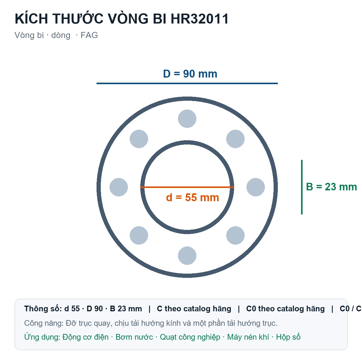 Vòng bi FAG HR32011 55x90x23mm — Bản vẽ kích thước (Google Images)