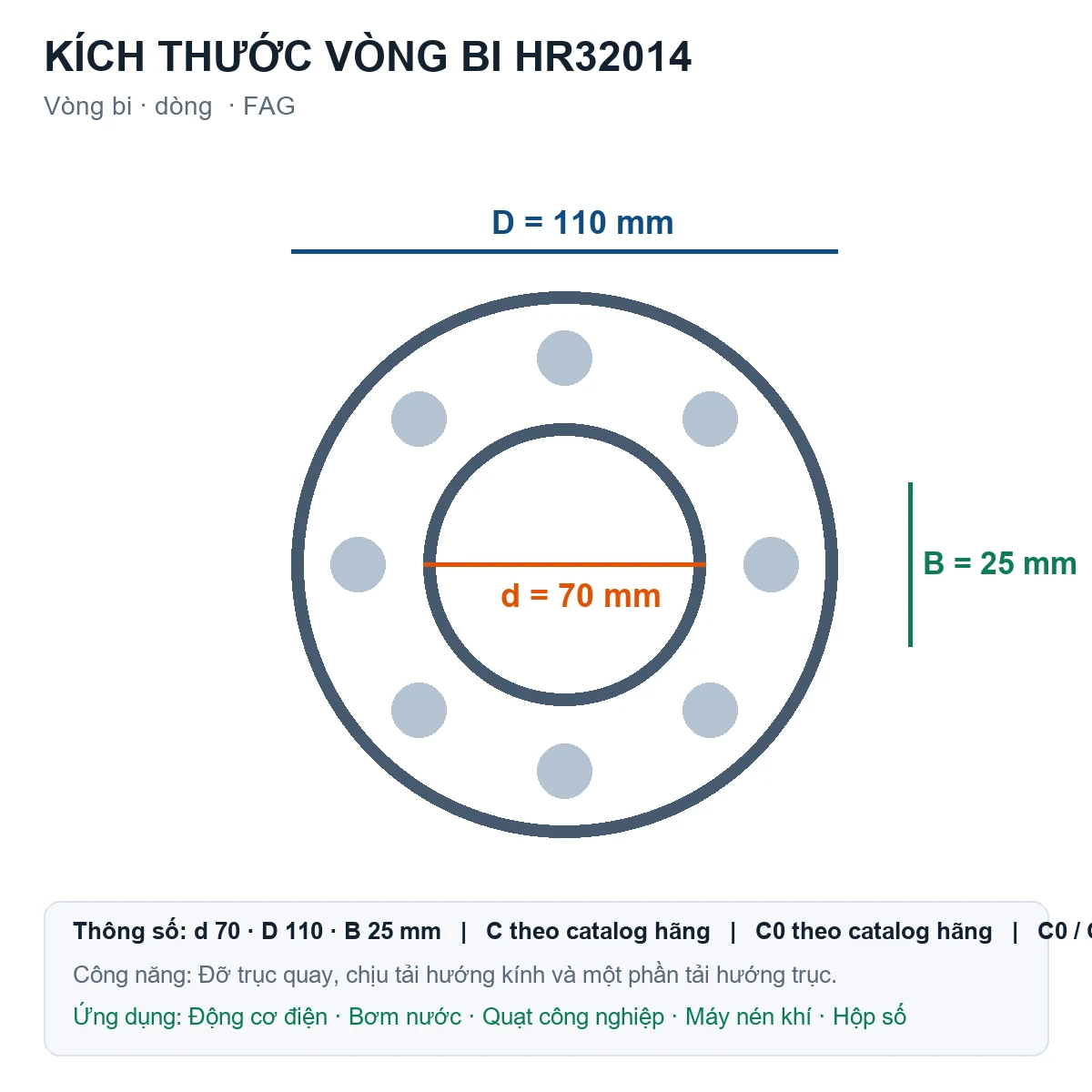 Vòng bi FAG HR32014 70x110x25mm — Bản vẽ kích thước (Google Images)