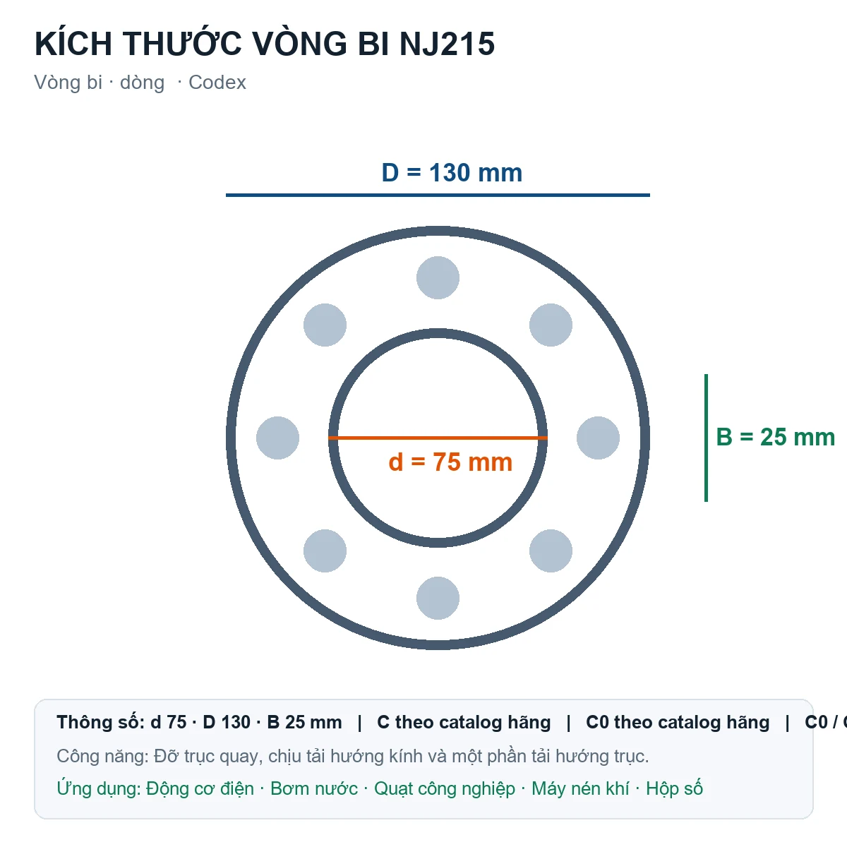 Vòng bi Codex NJ215 75x130x25mm — Bản vẽ kích thước (Google Images)