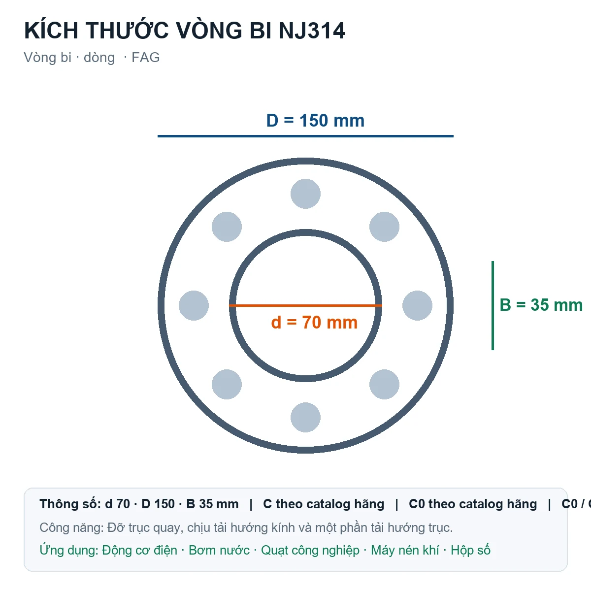 Vòng bi FAG NJ314 70x150x35mm — Bản vẽ kích thước (Google Images)