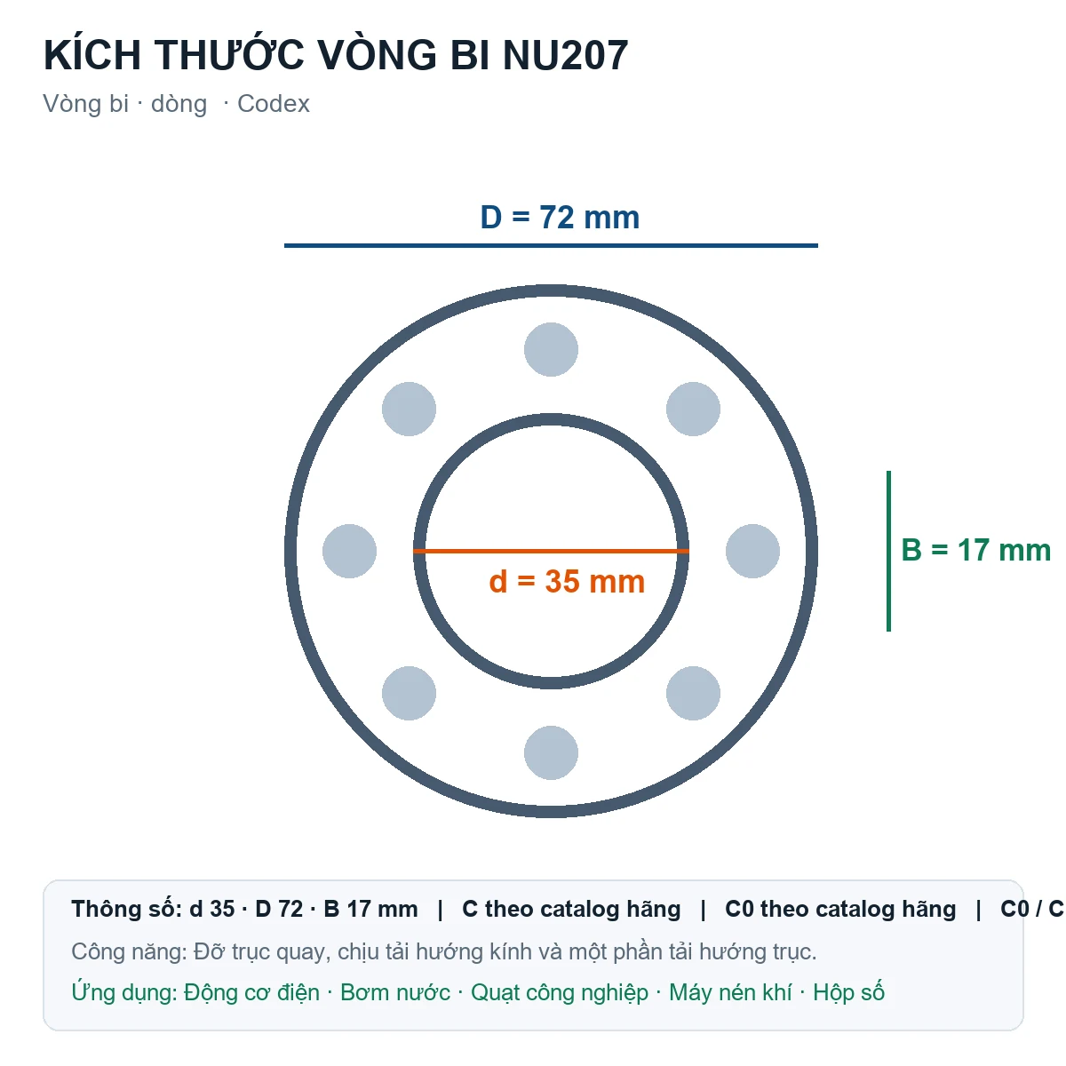 Vòng bi Codex NU207 35x72x17mm — Bản vẽ kích thước (Google Images)