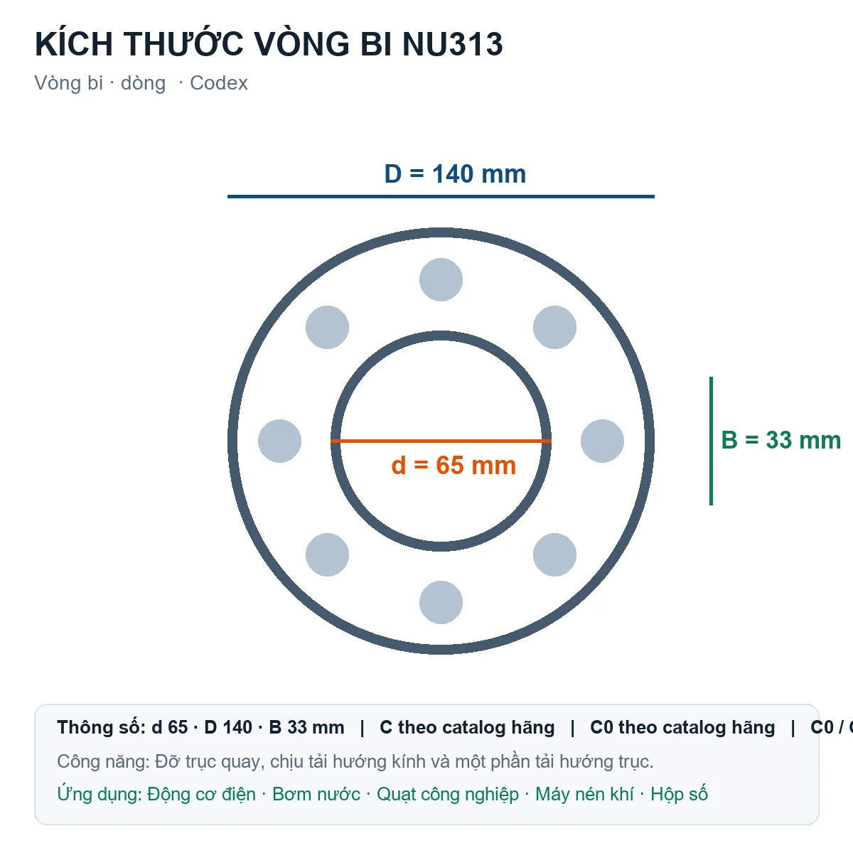 Vòng bi Codex NU313 65x140x33mm — Bản vẽ kích thước (Google Images)