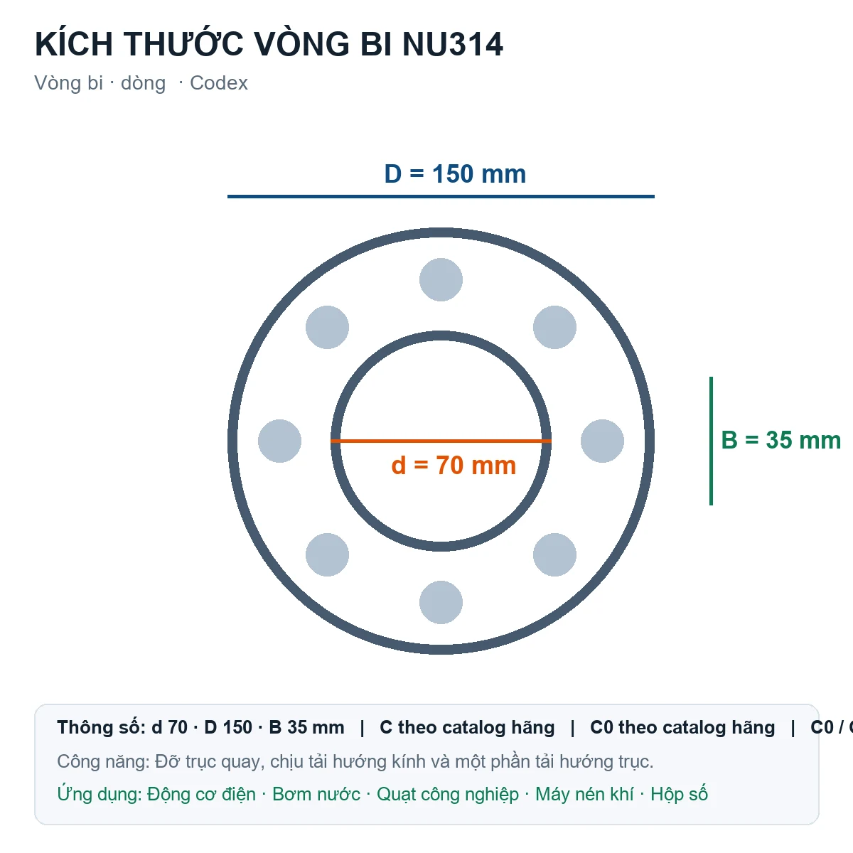 Vòng bi Codex NU314 70x150x35mm — Bản vẽ kích thước (Google Images)