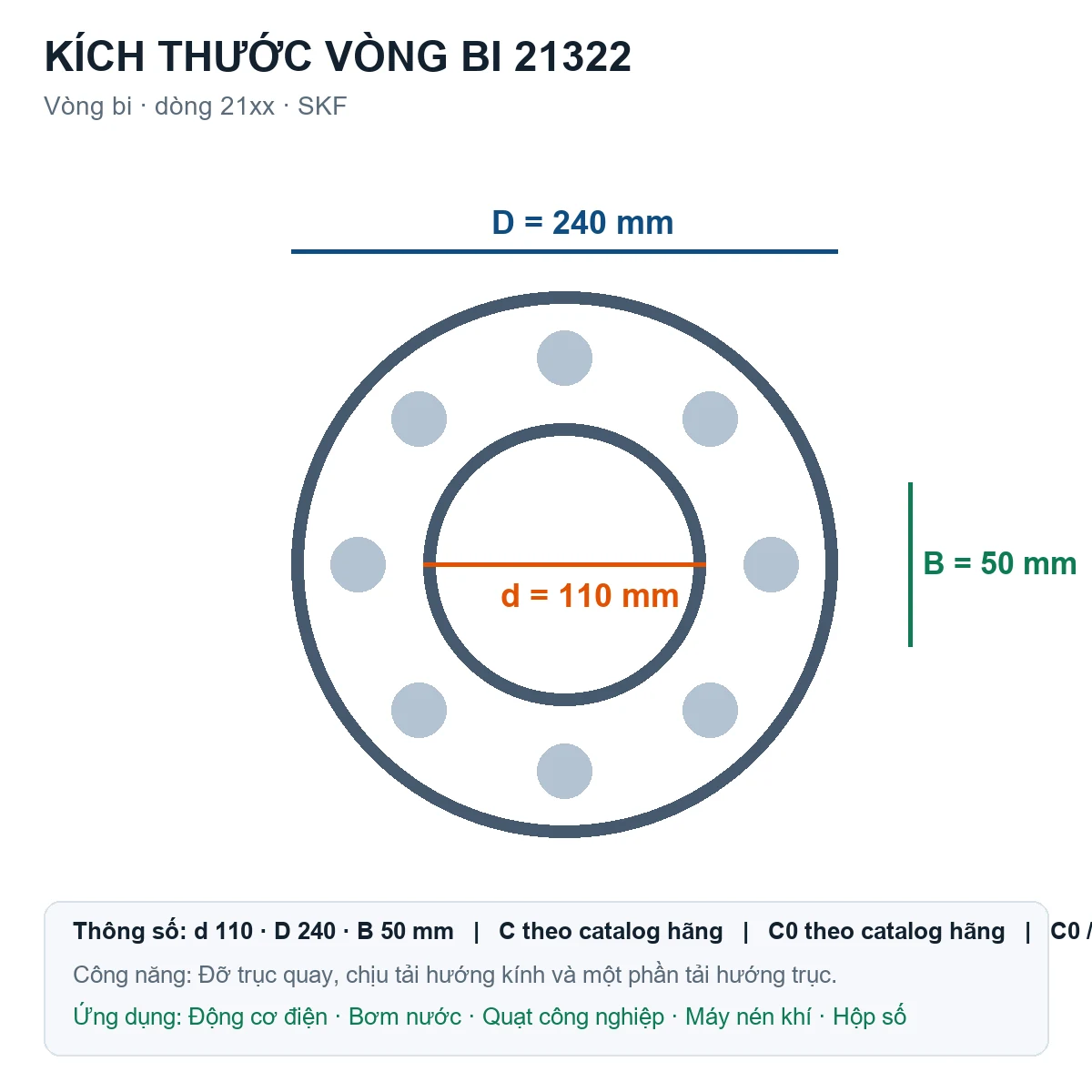Vòng bi SKF 21322 110x240x50mm — Bản vẽ kích thước (Google Images)