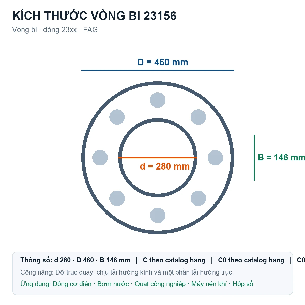 Vòng bi FAG 23156 280x460x146mm — Bản vẽ kích thước (Google Images)