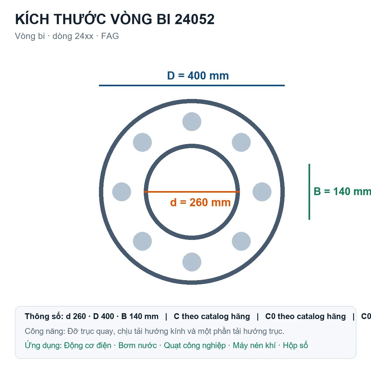 Vòng bi FAG 24052 260x400x140mm — Bản vẽ kích thước (Google Images)