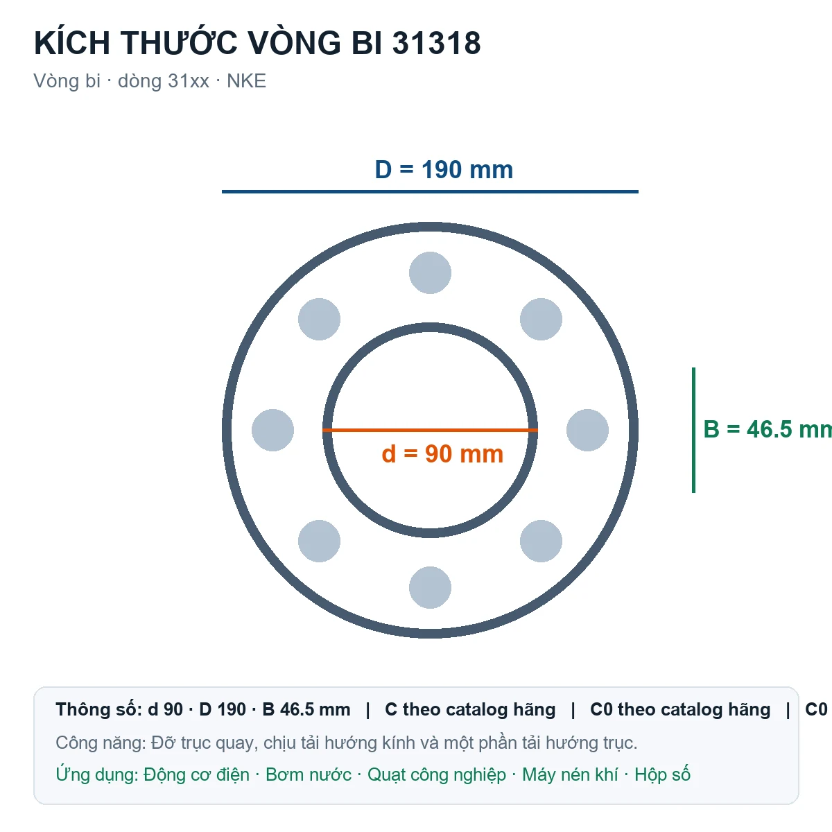Vòng bi NKE 31318 90x190x46.5mm — Bản vẽ kích thước (Google Images)
