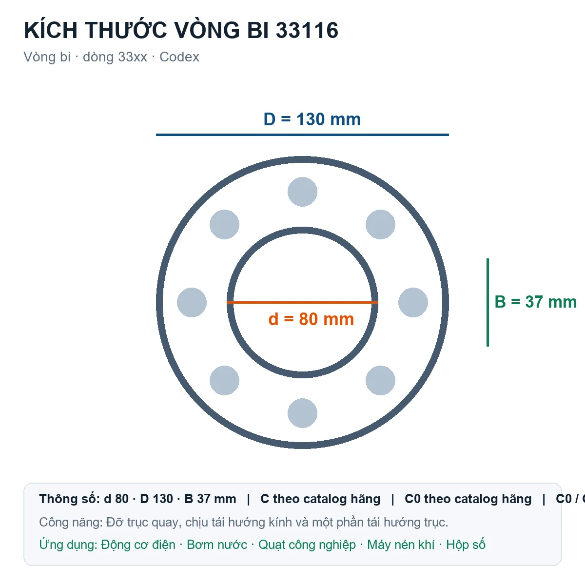 Vòng bi Codex 33116 80x130x37mm — Bản vẽ kích thước (Google Images)