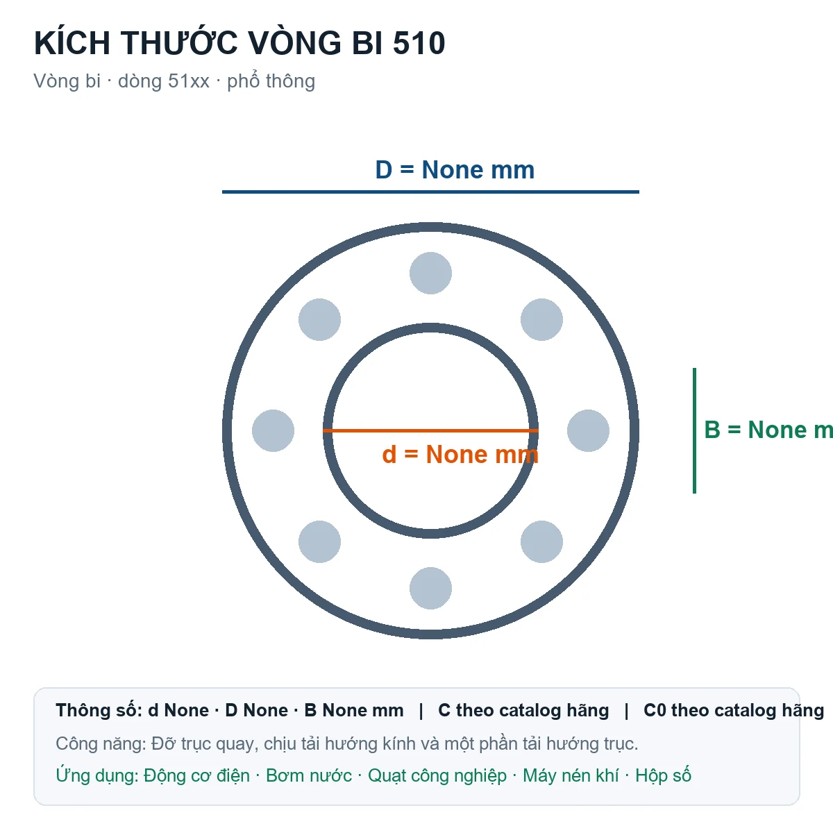 Vòng bi Major Brand 510 — Bản vẽ kích thước (Google Images)
