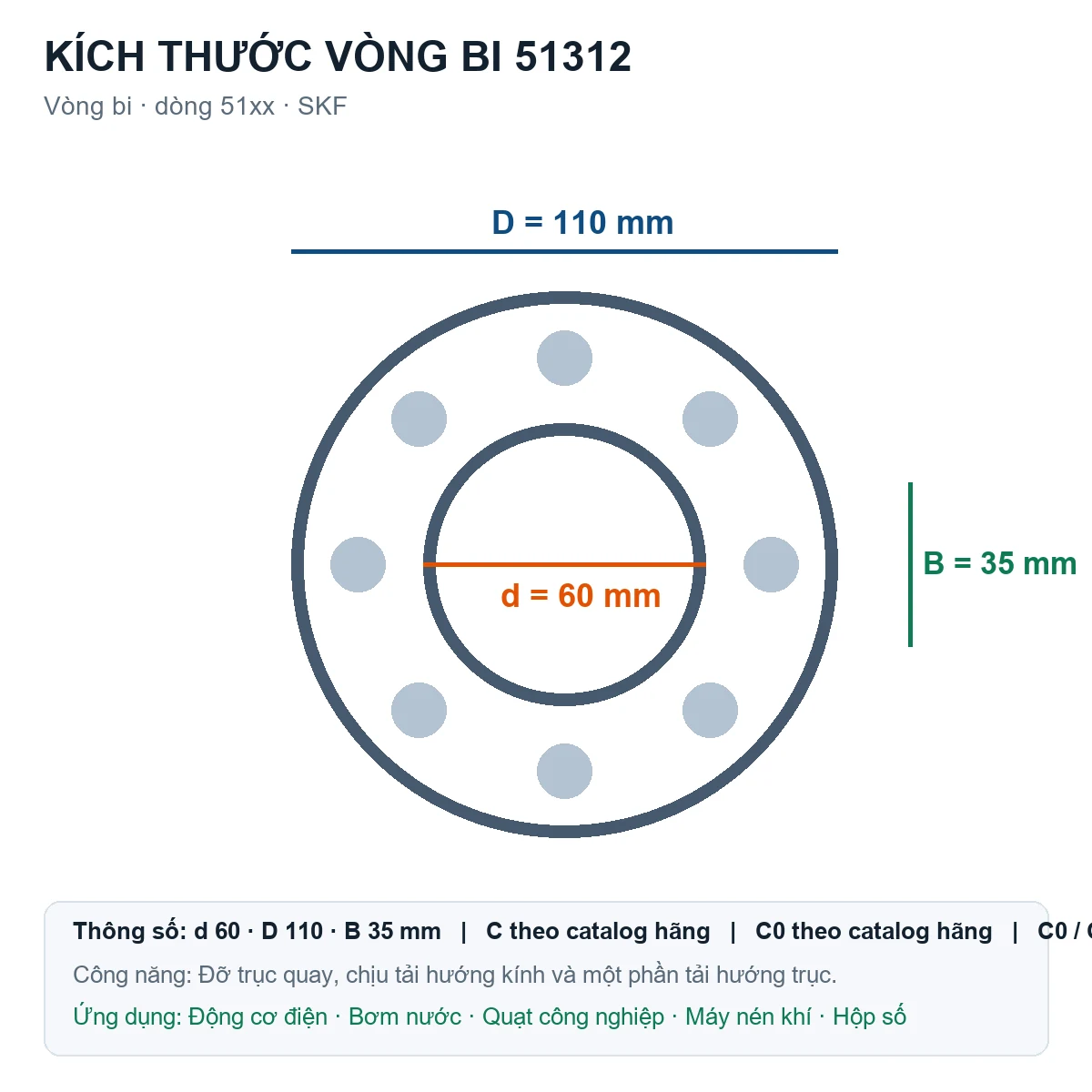 Vòng bi SKF 51312 60x110x35mm — Bản vẽ kích thước (Google Images)