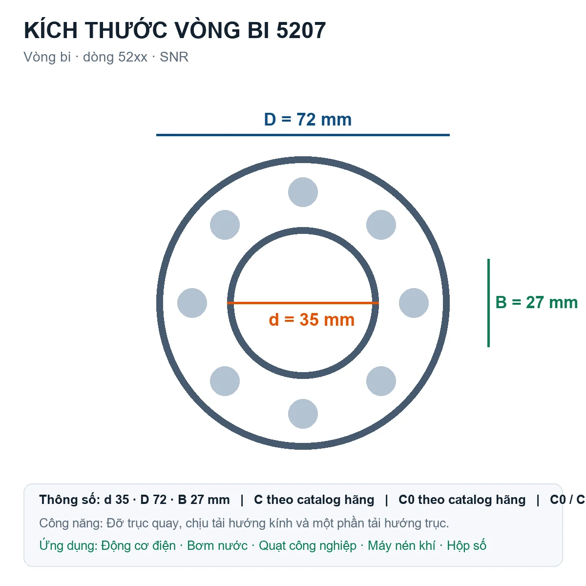 Vòng bi SNR 5207 35x72x27mm — Bản vẽ kích thước (Google Images)