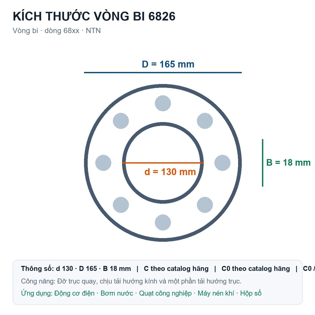 Vòng bi NTN 6826 130x165x18mm — Bản vẽ kích thước (Google Images)