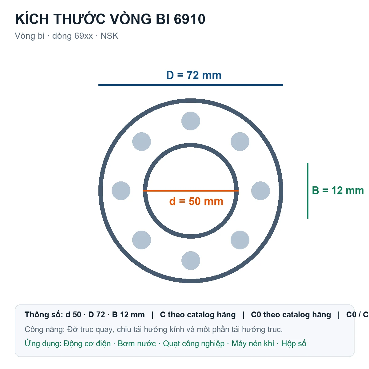 Vòng bi NSK 6910 50x72x12mm — Bản vẽ kích thước (Google Images)