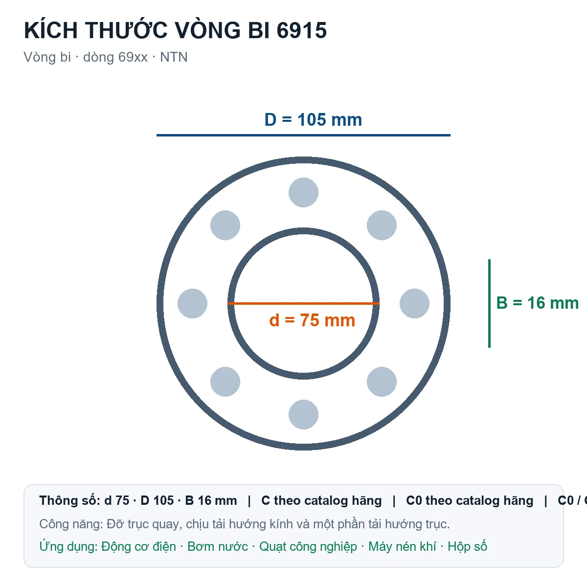 Vòng bi NTN 6915 75x105x16mm — Bản vẽ kích thước (Google Images)