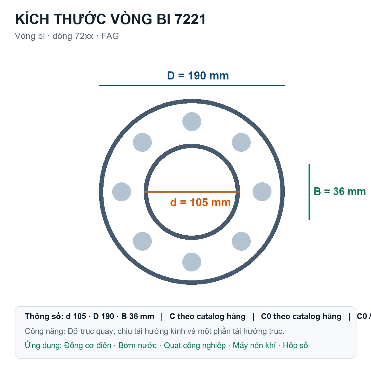 Vòng bi FAG 7221 105x190x36mm — Bản vẽ kích thước (Google Images)