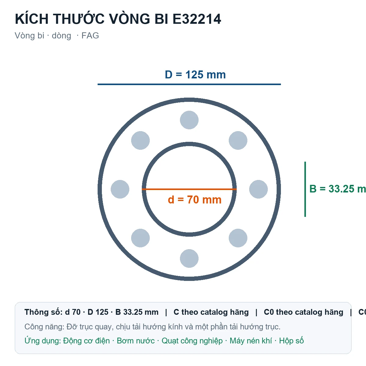 Vòng bi FAG E32214 70x125x33.25mm — Bản vẽ kích thước (Google Images)