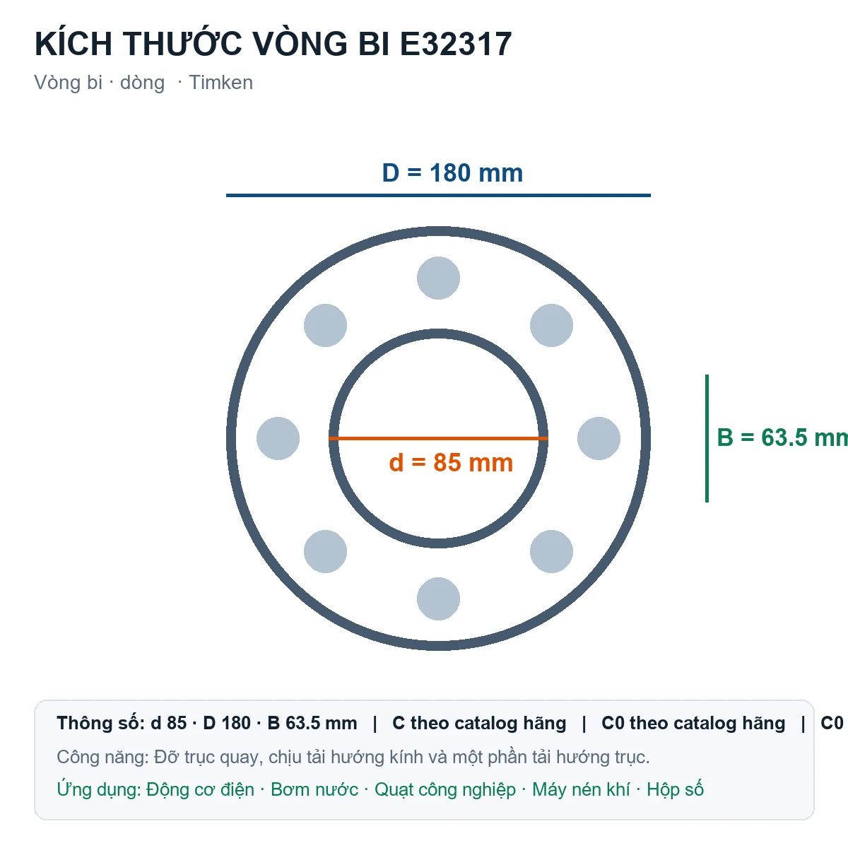 Vòng bi Timken E32317 85x180x63.5mm — Bản vẽ kích thước (Google Images)