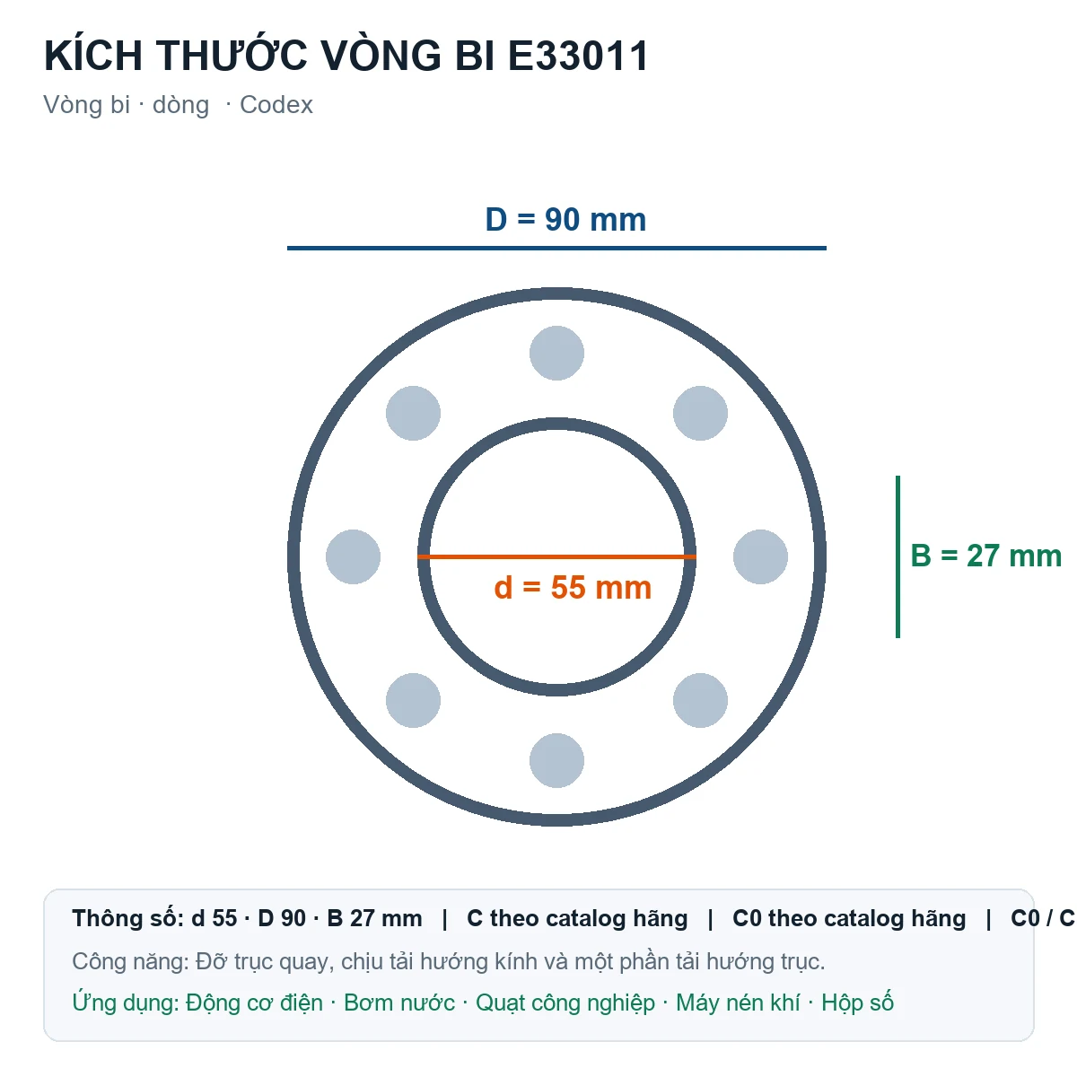 Vòng bi Codex E33011 55x90x27mm — Bản vẽ kích thước (Google Images)