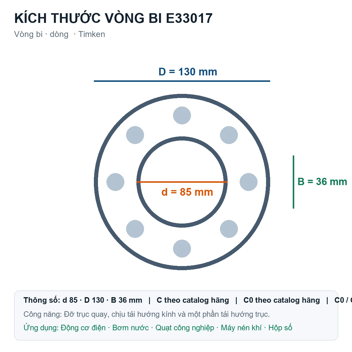 Vòng bi Timken E33017 85x130x36mm — Bản vẽ kích thước (Google Images)