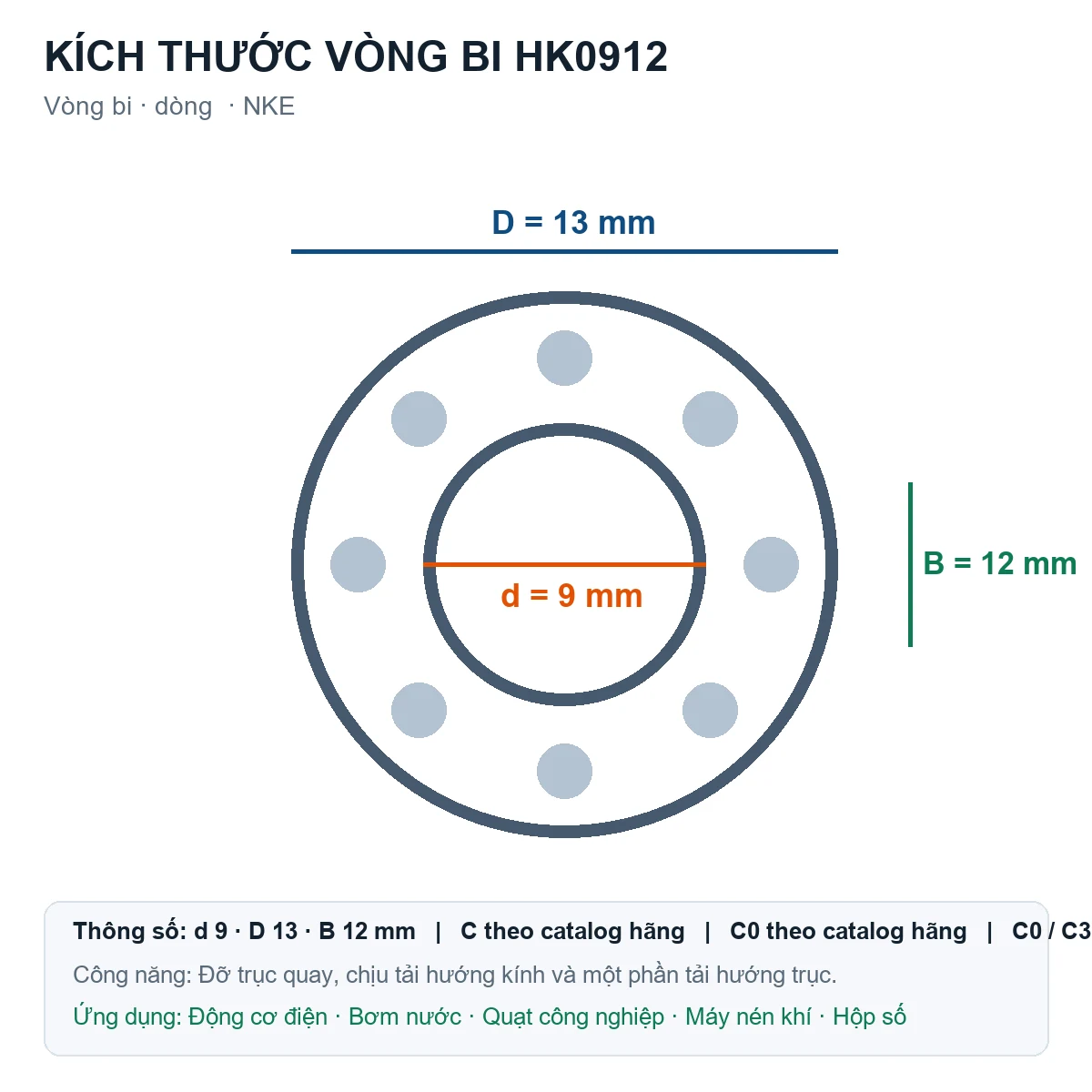 Vòng bi NKE HK0912 9x13x12mm — Bản vẽ kích thước (Google Images)