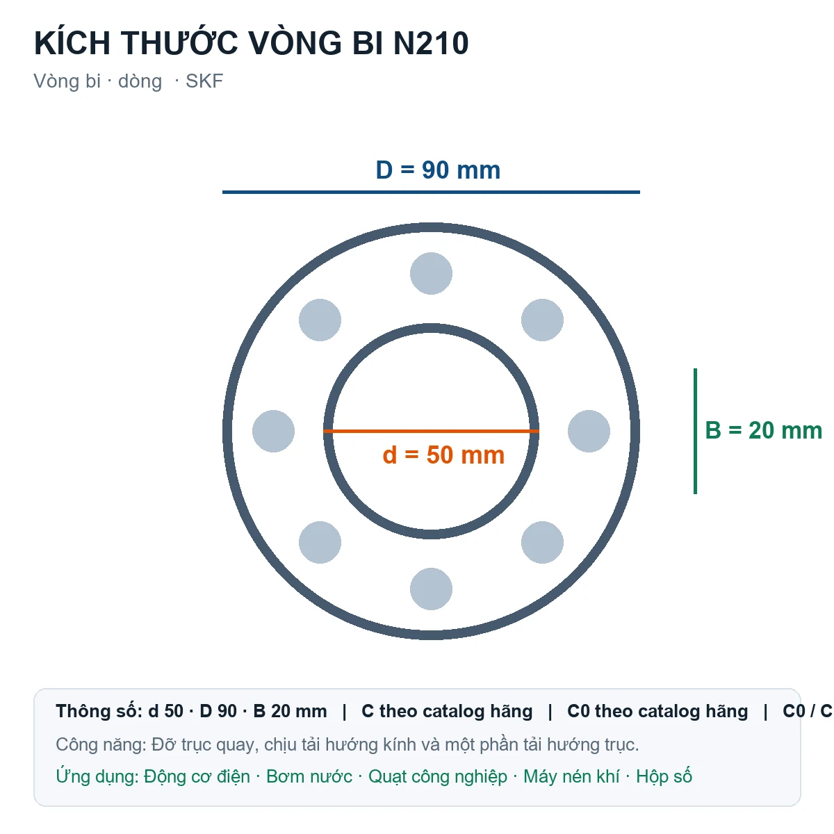 Vòng bi SKF N210 50x90x20mm — Bản vẽ kích thước (Google Images)