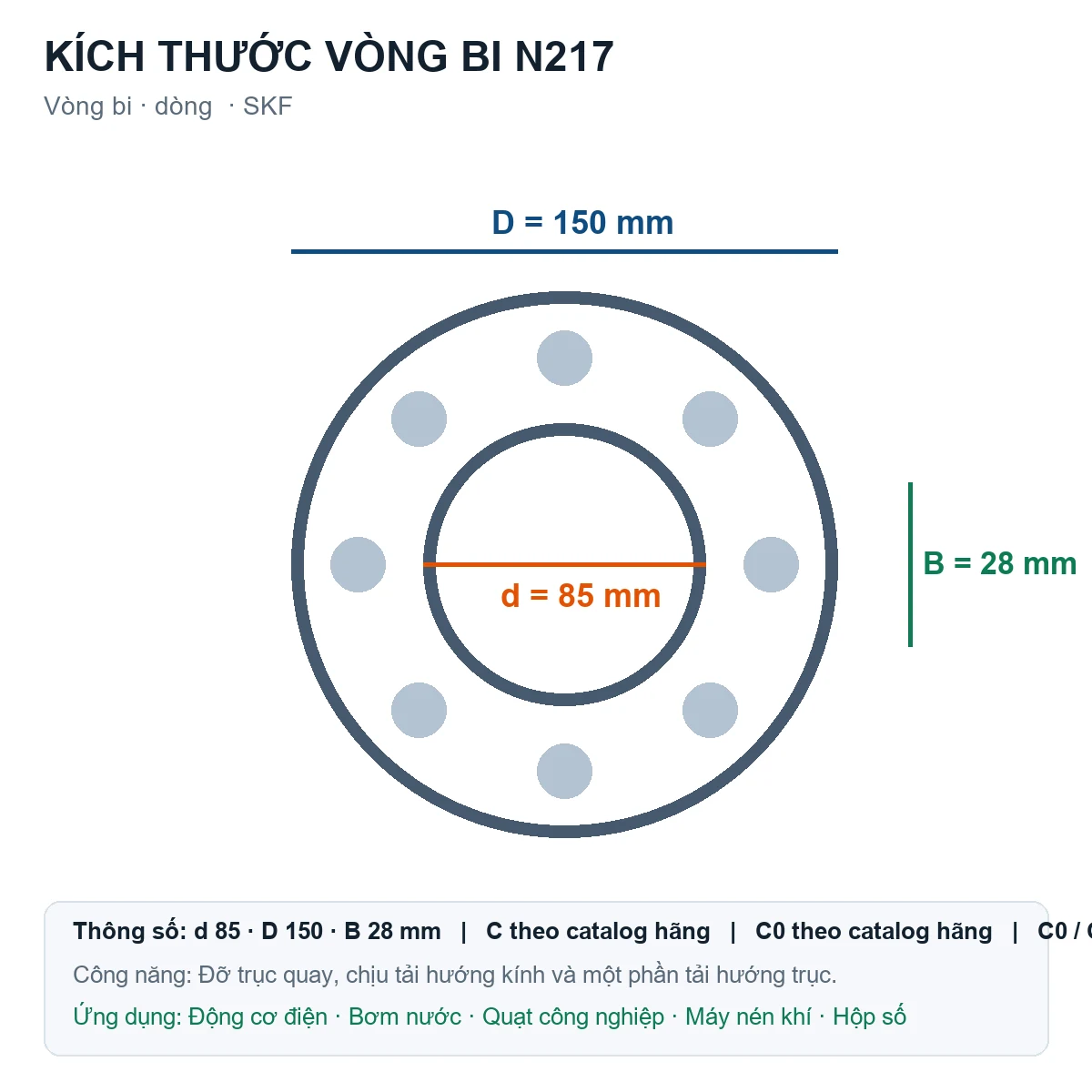 Vòng bi SKF N217 85x150x28mm — Bản vẽ kích thước (Google Images)