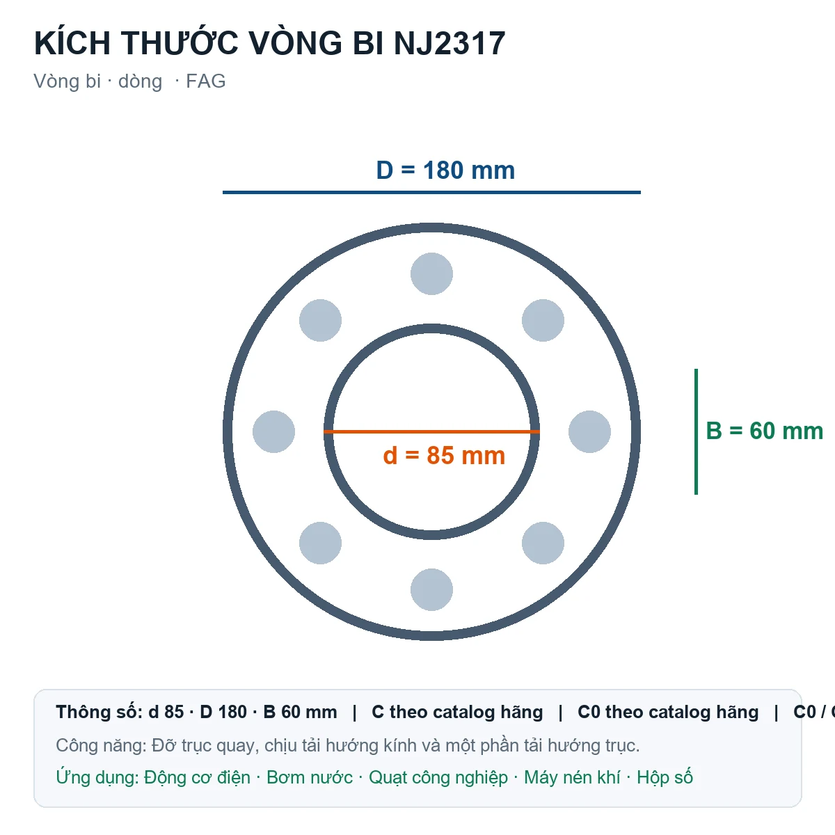 Vòng bi FAG NJ2317 85x180x60mm — Bản vẽ kích thước (Google Images)