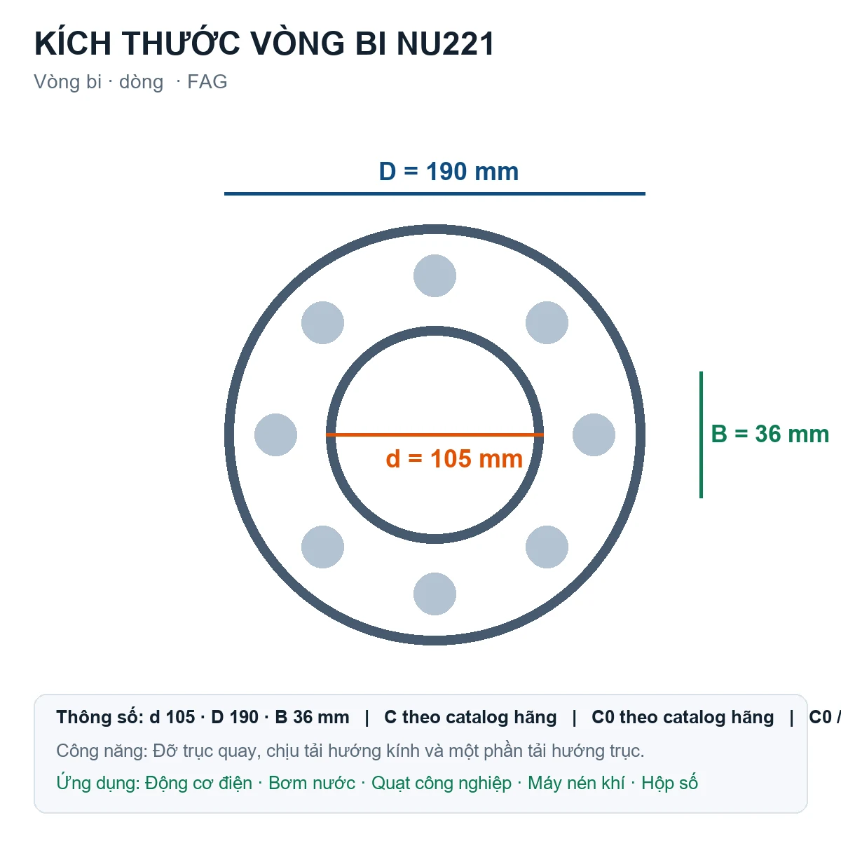 Vòng bi FAG NU221 105x190x36mm — Bản vẽ kích thước (Google Images)