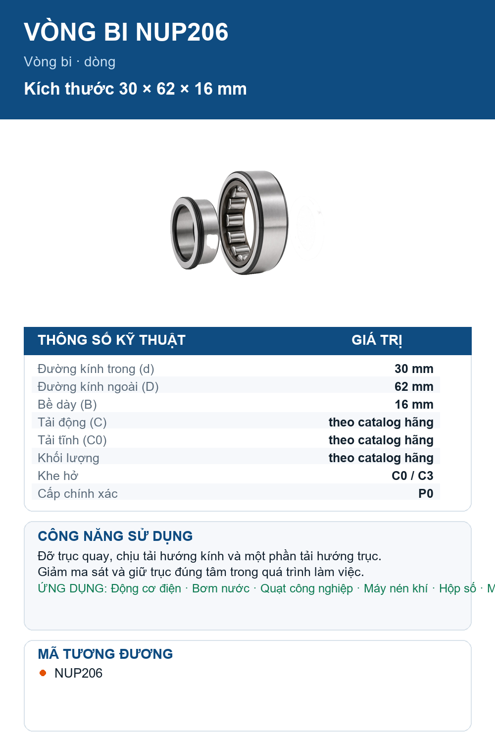 Vòng bi FAG NUP206 30x62x16mm — Ảnh thông số (Pinterest)