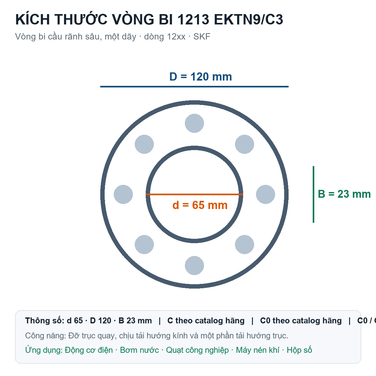 Vòng bi SKF 1213 EKTN9/C3 65x120x23mm — Bản vẽ kích thước (Google Images)
