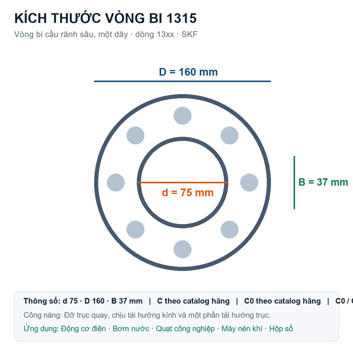 Vòng bi SKF 1315 75x160x37mm — Bản vẽ kích thước (Google Images)