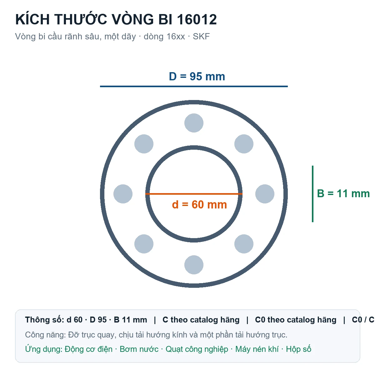 Vòng bi SKF 16012 60x95x11mm — Bản vẽ kích thước (Google Images)