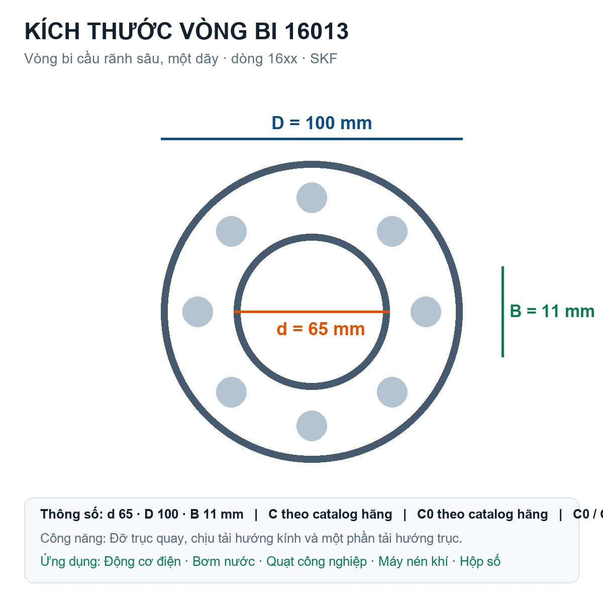 Vòng bi SKF 16013 65x100x11mm — Bản vẽ kích thước (Google Images)
