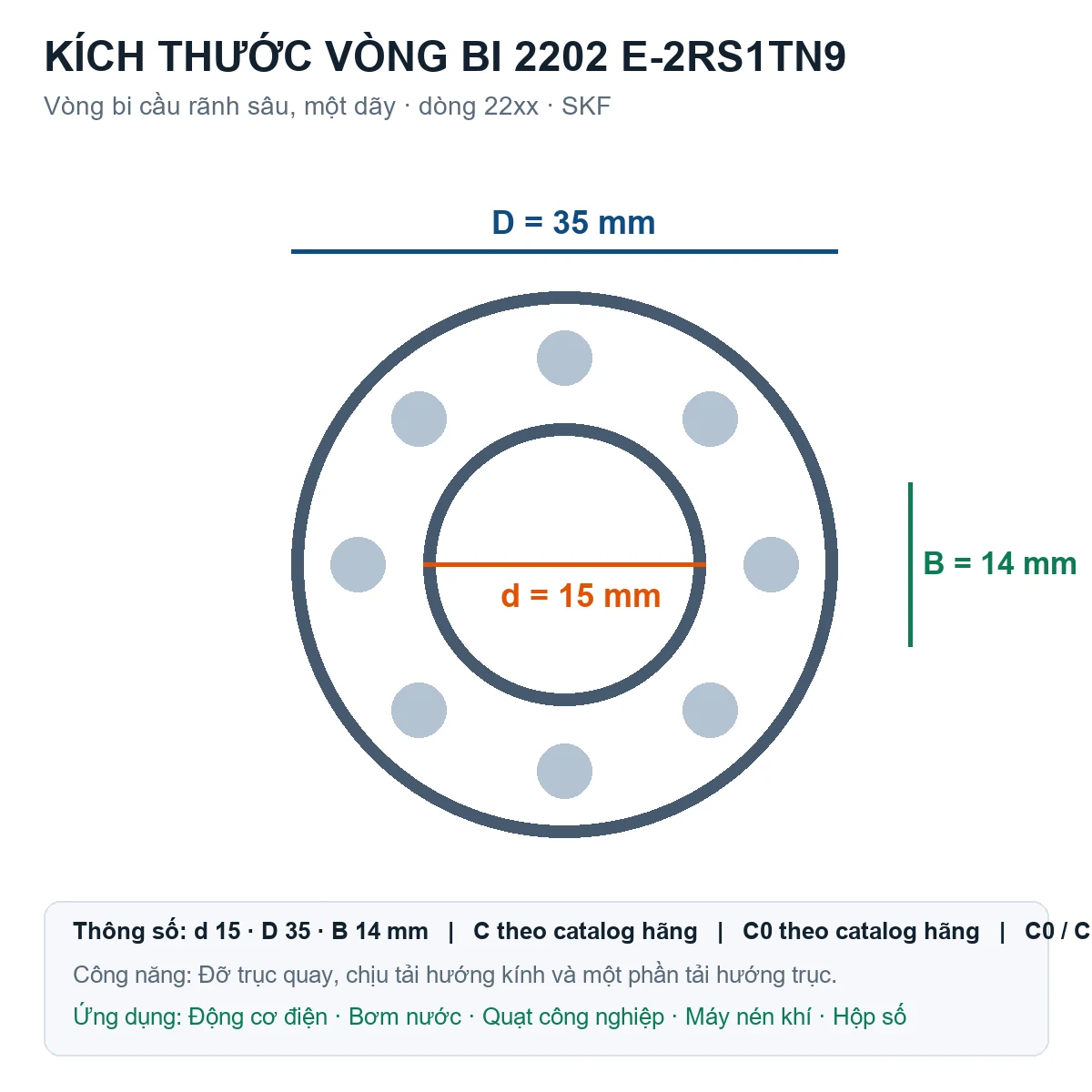 Vòng bi SKF 2202 E-2RS1TN9 15x35x14mm — Bản vẽ kích thước (Google Images)