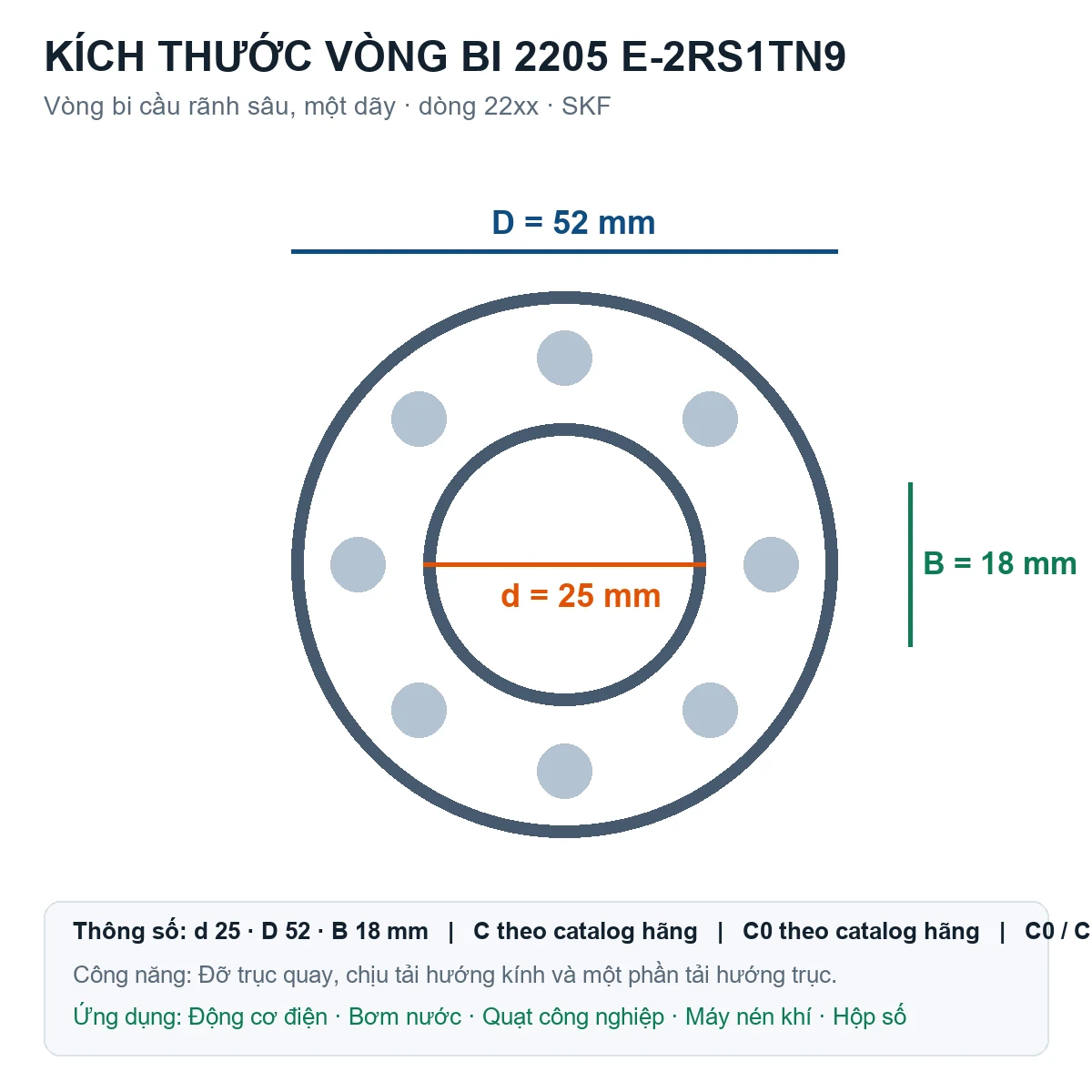 Vòng bi SKF 2205 E-2RS1TN9 25x52x18mm — Bản vẽ kích thước (Google Images)