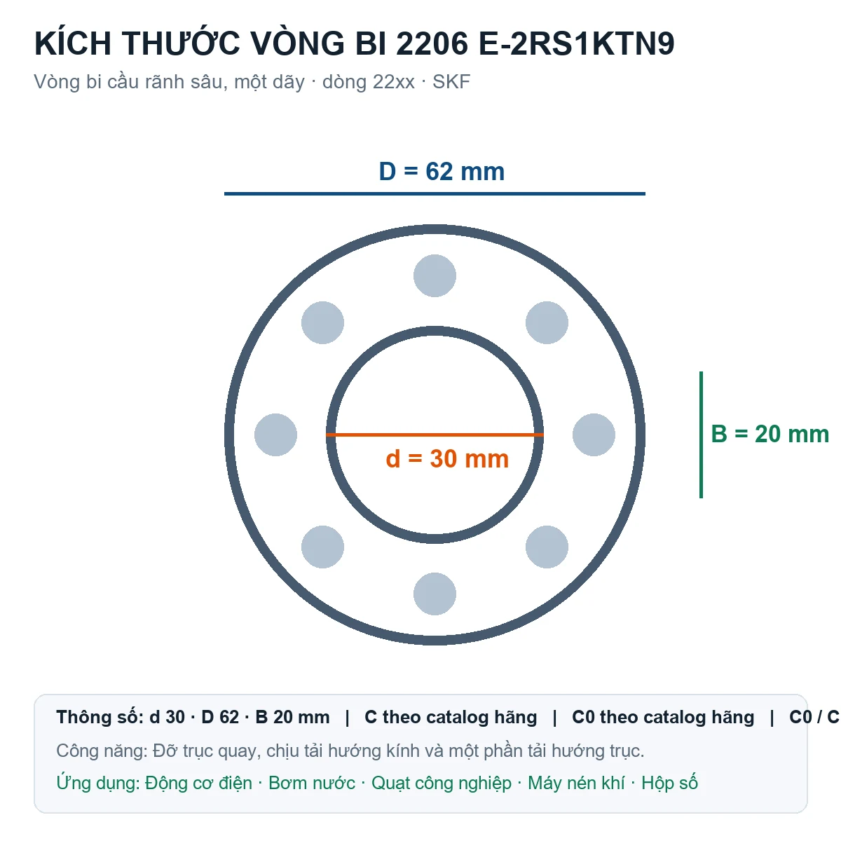 Vòng bi SKF 2206 E-2RS1KTN9 30x62x20mm — Bản vẽ kích thước (Google Images)
