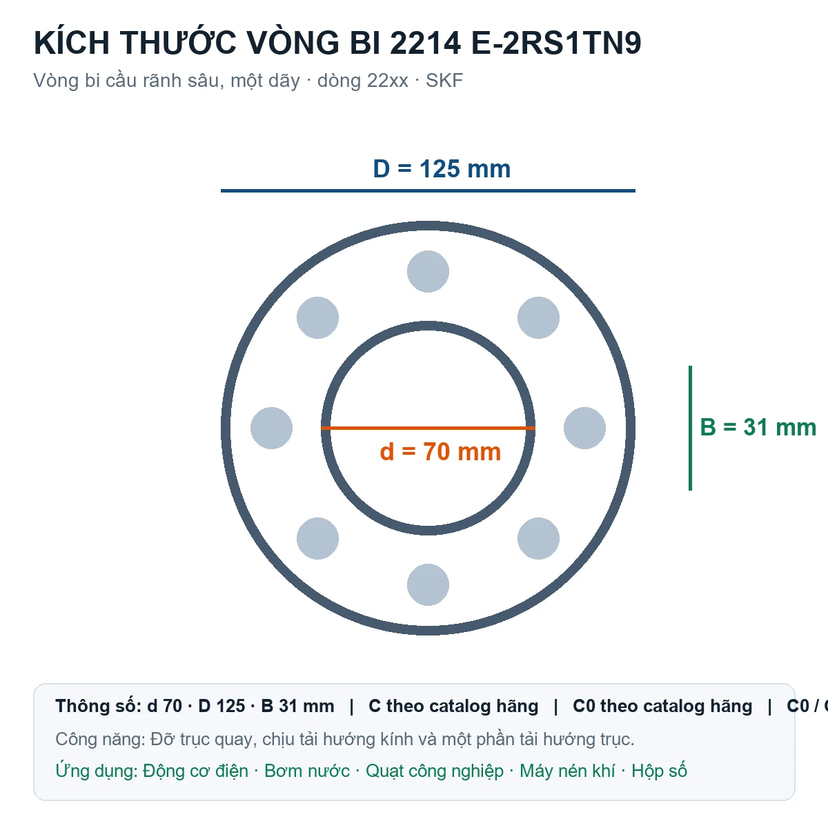 Vòng bi SKF 2214 E-2RS1TN9 70x125x31mm — Bản vẽ kích thước (Google Images)