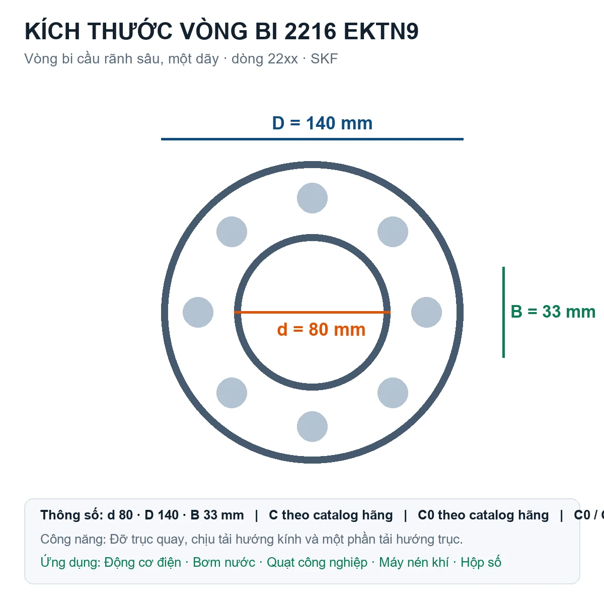 Vòng bi SKF 2216 EKTN9 80x140x33mm — Bản vẽ kích thước (Google Images)