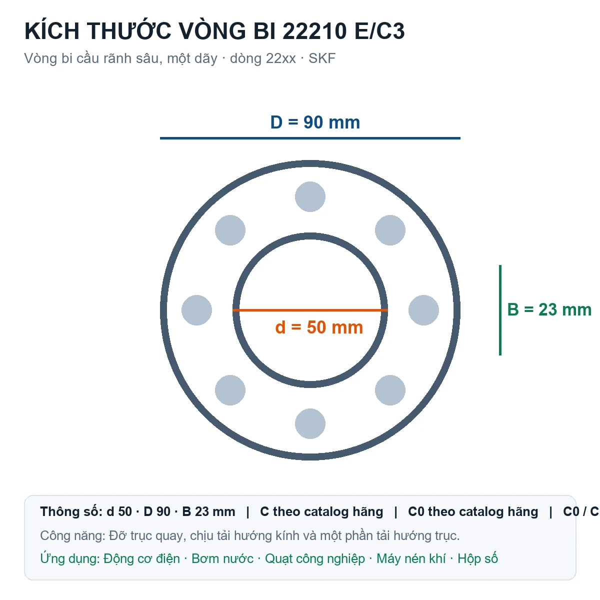 Vòng bi SKF 22210 E/C3 50x90x23mm — Bản vẽ kích thước (Google Images)