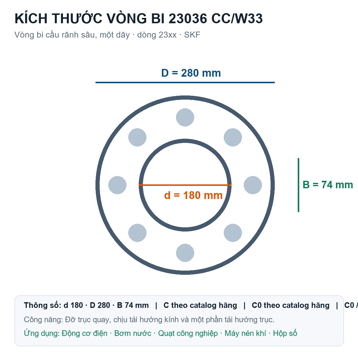 Vòng bi SKF 23036 CC/W33 180x280x74mm — Bản vẽ kích thước (Google Images)