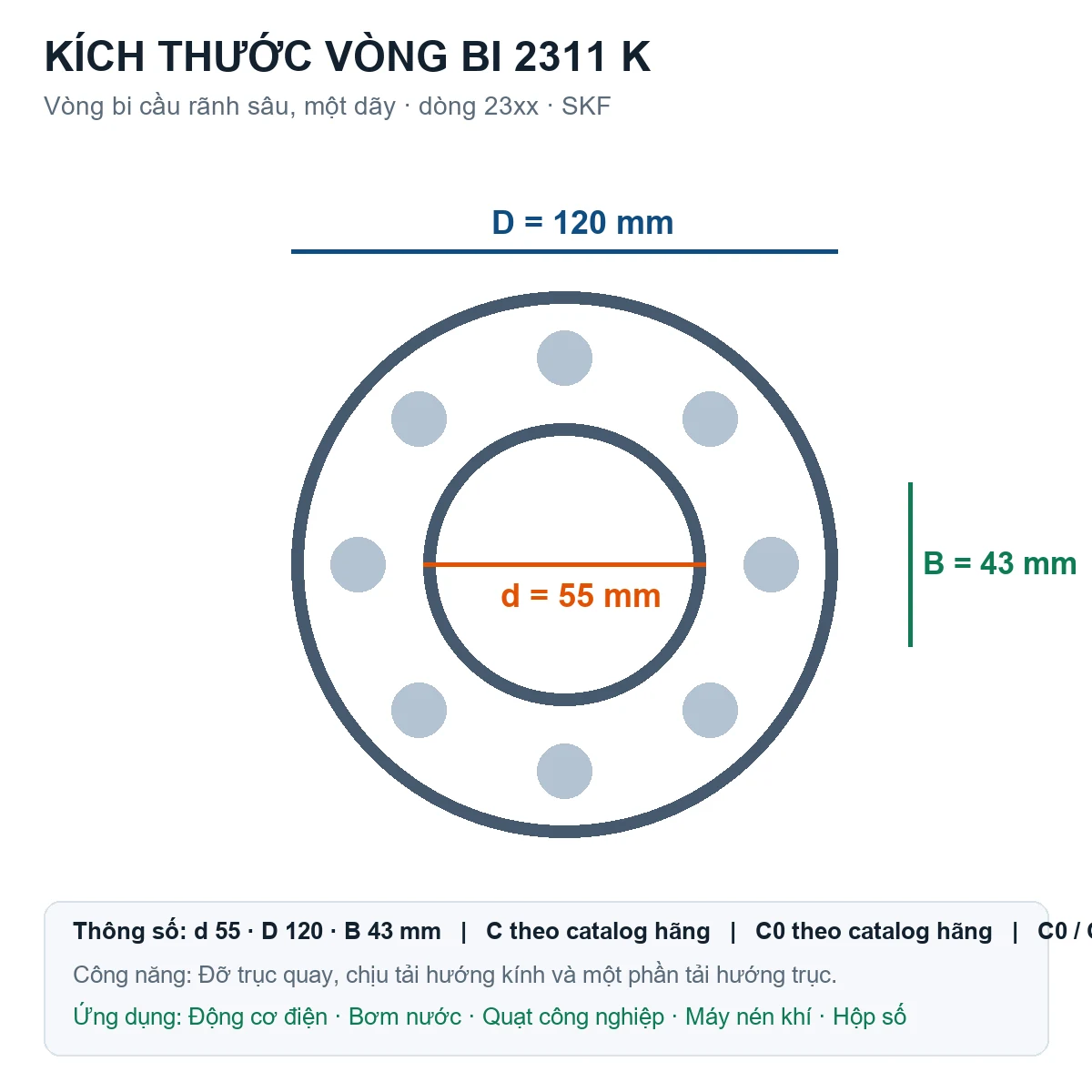 Vòng bi SKF 2311 K 55x120x43mm — Bản vẽ kích thước (Google Images)