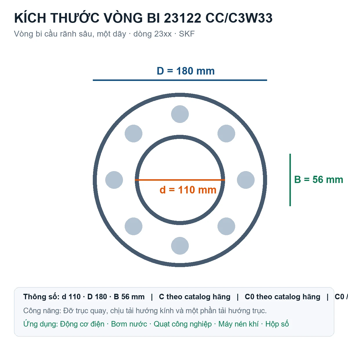 Vòng bi SKF 23122 CC/C3W33 110x180x56mm — Bản vẽ kích thước (Google Images)
